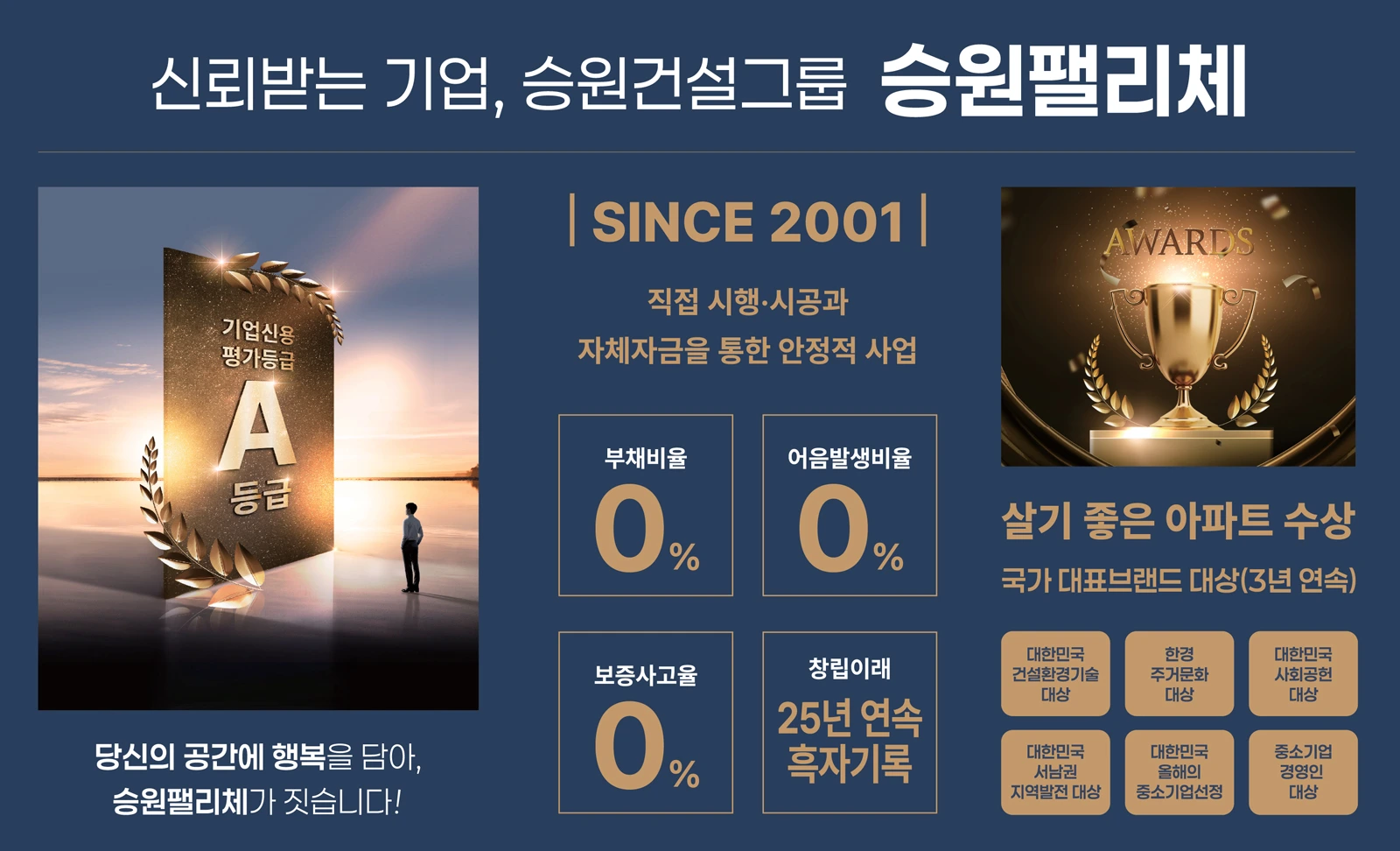 신뢰받는 기업, 승원건설그룹 승원팰리체
